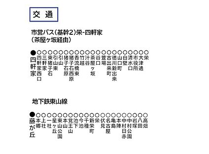 交通図