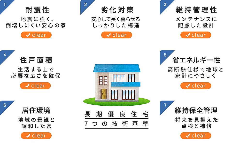 長期優良住宅7つの技術基準
