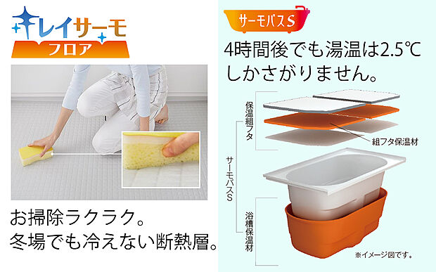 【リクシル システムバスルーム「AX」】温度を最小限に抑えます。
半身浴のできるベンチ付きの節水型の浴槽、排水口はシャワーなどの排水時に渦を起こして髪の毛やゴミをまとめてくれるためお掃除簡単で汚れもつきにくい構造になっています。