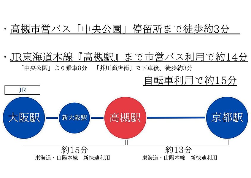 交通図