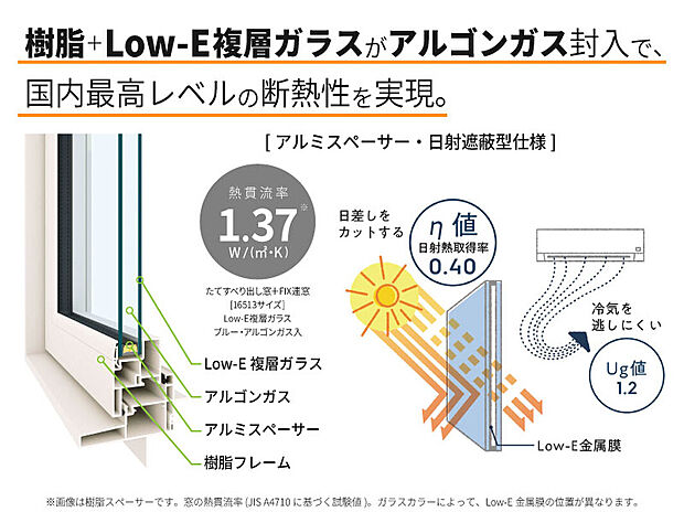 【Low-E複層ガラス、樹脂サッシ】Low-E複層ガラス（日射遮蔽型）は、夏の日射熱や西日を抑え、冬は室内の熱を逃さず結露も軽減。Low-E金属膜で太陽熱線を約60％カットし、冷房効果や紫外線対策にも有効です。冬は中央部約21℃・下框約20℃、夏は中央部約28℃・下框約31℃と室温に近く快適。さらに樹脂サッシを採用し、アルミより断熱性が高く、冷暖房効率を高め、省エネで快適な住環境を実現します。