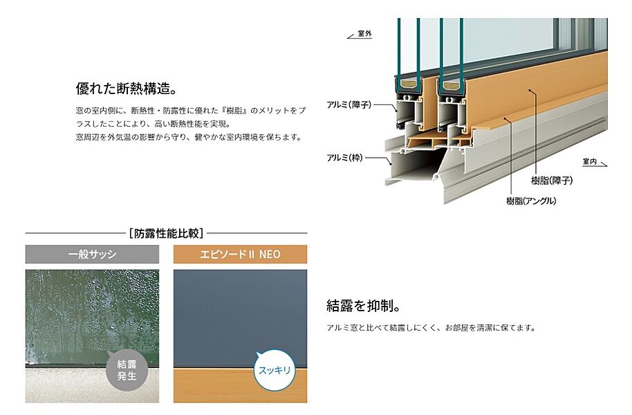 アルミ樹脂複合サッシ