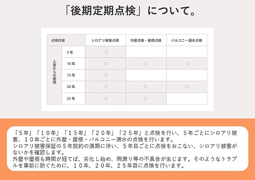 後期定期点検について。