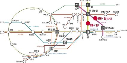 交通図