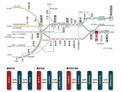 交通図