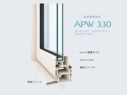 【高性能樹脂サッシ　APW330】