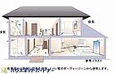 埼玉県さいたま市中央区東５丁目：物件画像