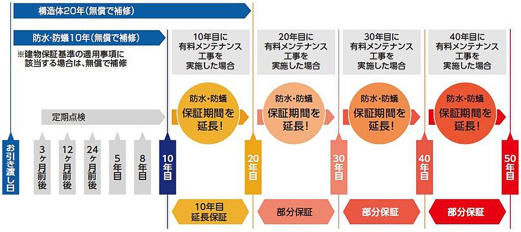 【近鉄 ふれあいサポートシステム】 