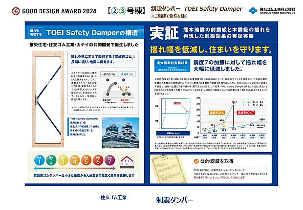 【【2・3号棟/制震ダンパー】】東栄住宅・住友ゴム工業・カナイの共同開発による制震システムを採用。小さな地震から大きな地震まで幅広く効果を発揮し、揺れ幅を低減することで、大切な住まいをしっかりと守ります。