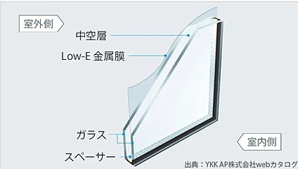 Low-E複層ガラス