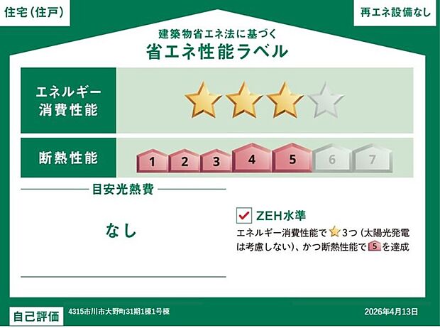 こちらの物件はZEH水準を満たした、省エネ性能に優れた物件です。 光熱費を抑えて暮らすことができるだけでなく、「熱の入りにくさ・逃げにくさ」という観点でも影響を受けにくい建物です。