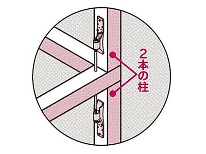 安全性と強度に配慮した「上下をつなぐ柱」