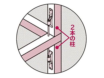 安全性と強度に配慮した「上下をつなぐ柱」