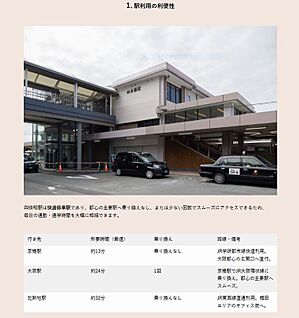 四條畷市駅 900ｍ(徒歩13分)