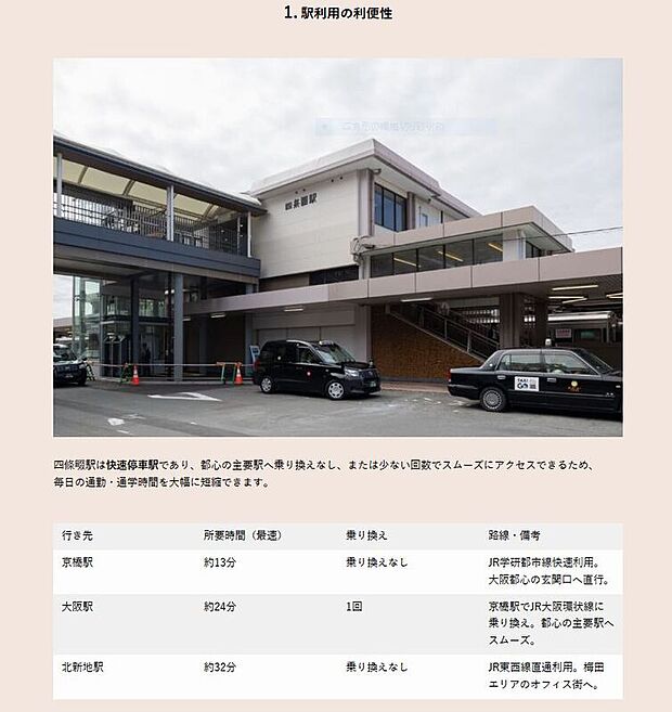 四條畷市駅(約900m)