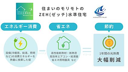 構造・工法・仕様