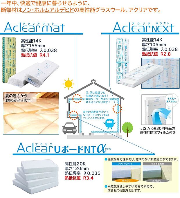 【構造・工法・仕様】■高性能グラスウール断熱材