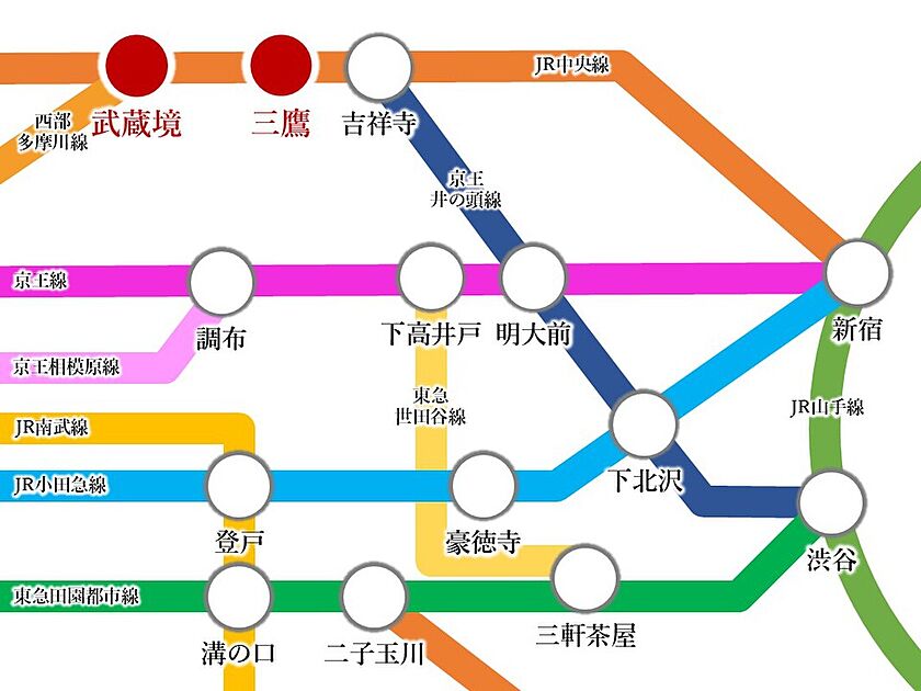 交通図