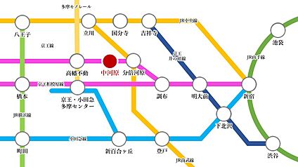 交通図