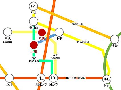 交通図
