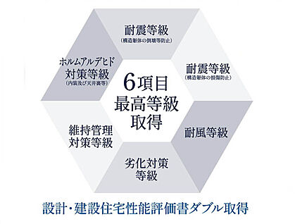 【住宅性能評価6項目取得】