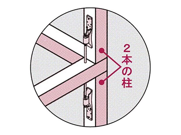 【安全性と強度に配慮した「上下をつなぐ柱」】各階それぞれに柱を用意して金物でつなぐ方法との比較を試みた結果、「通し柱」よりも強度を持つことが分かったので、二本の柱をつなぐ工法に切り換えています。