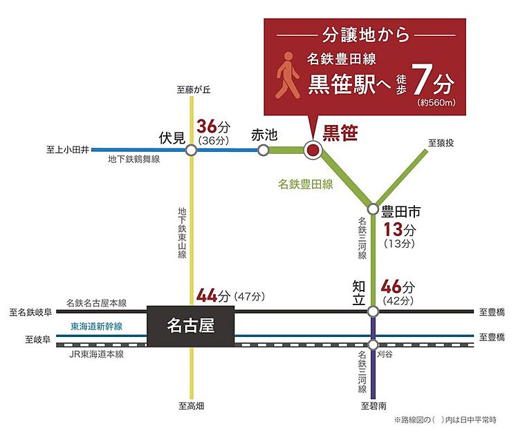 交通図