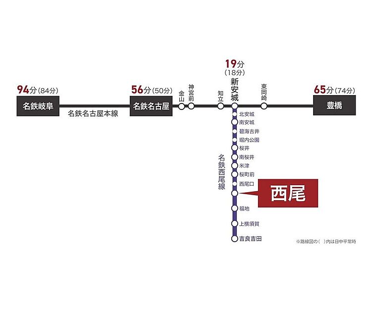 交通図