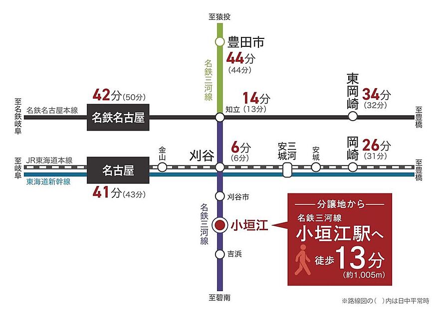 交通図