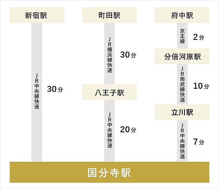 交通図