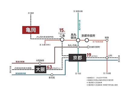 交通図