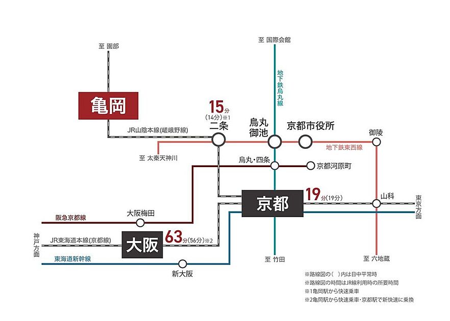 交通図