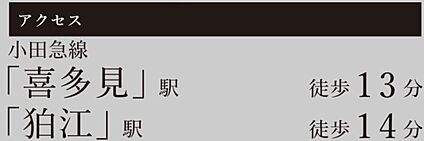 交通図