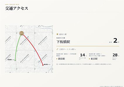 交通図