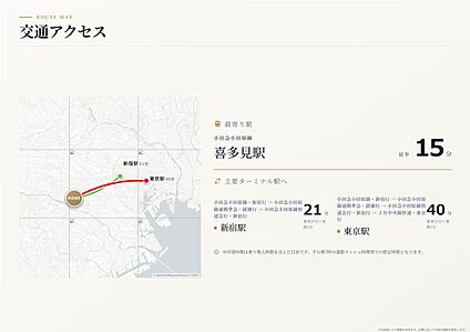 交通図