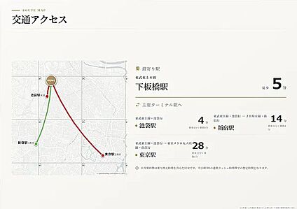交通図