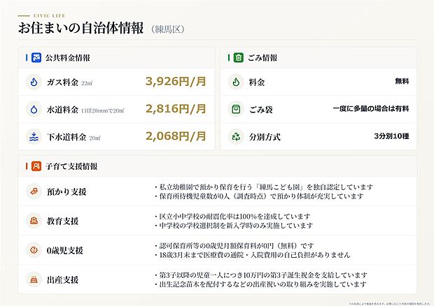 【自治体情報※目安】