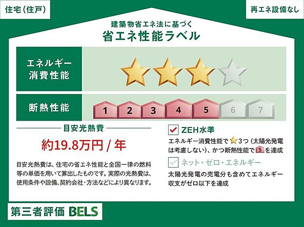 こちらの物件はZEH水準を満たした、省エネ性能に優れた物件です。
