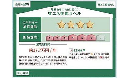 省エネ性能ラベル