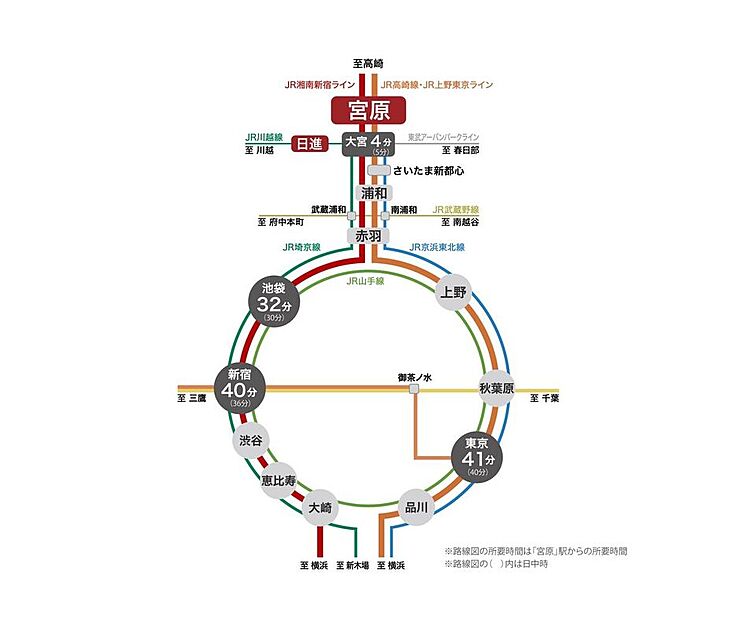 交通図