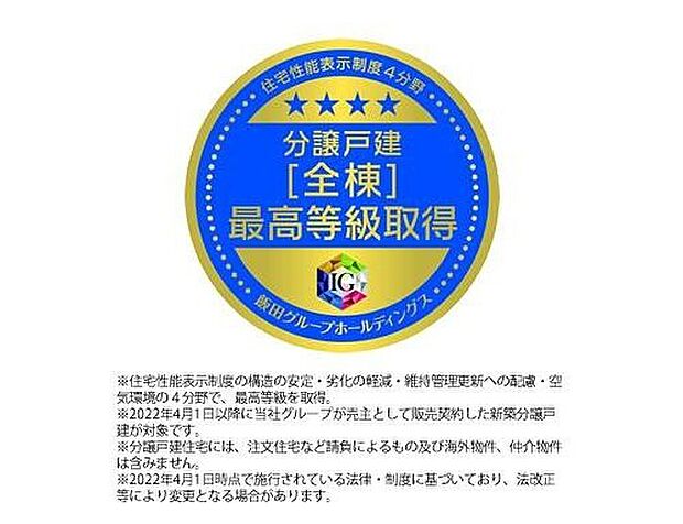 【住宅性能表示】「住宅性能表示制度」は品質の証。住宅性能評価には「設計住宅性能評価」と「建設住宅性能評価」の2種類の評価があり飯田グループでは、分譲戸建住宅において住宅性能表示制度4分野の最高等級をグループ統一の品質基準としています。