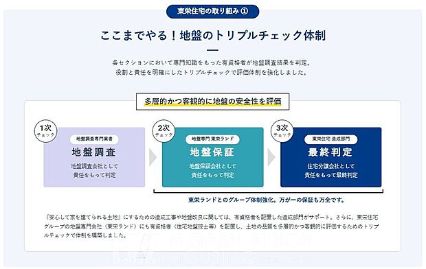 【その他現地】お客様の大切な家を建てる場所だから、地盤調査から最終決定まで、複数の専門家が責任を持って評価するトリプルチェック体制を採用しています。