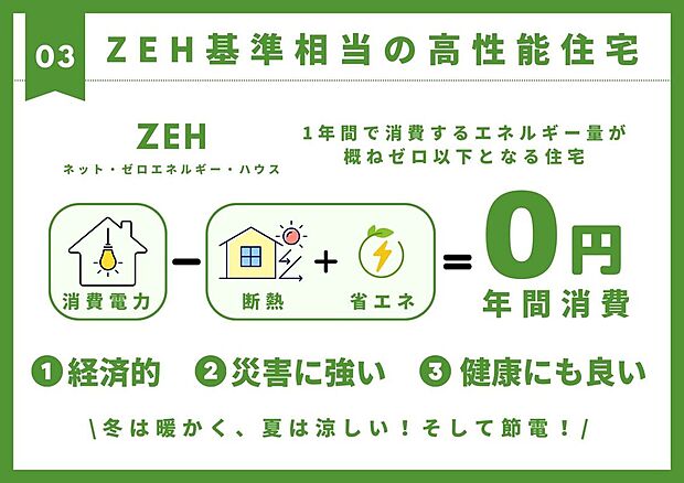 【その他】【ZEH基準】冬は暖かく、夏は涼しい快適さを実現！省エネと再生可能エネルギーの活用により、年間のエネルギー消費を実質ゼロにする住宅で、節電効果も期待できます。ぜひその違いをご体感ください。