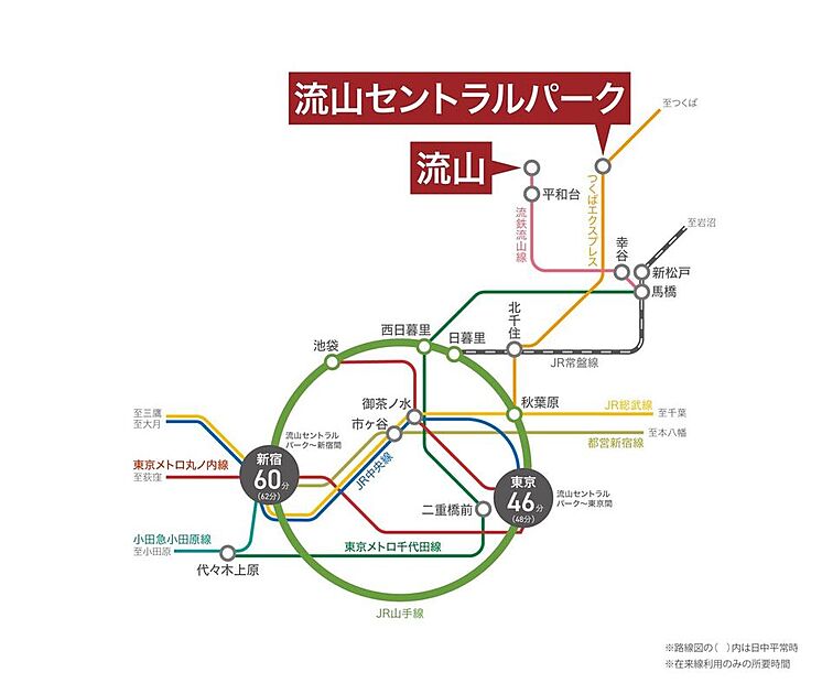 交通図