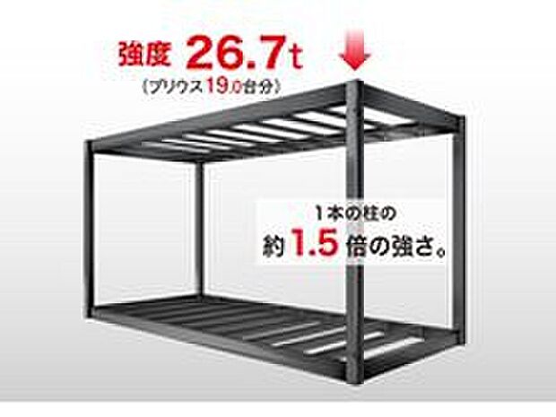 【耐震等級3を実現する「地震に強い構造」】高層ビルや消防署などにも採用される「鉄骨ラーメン構造」を採用。構造全体で地震エネルギーをしなやかに吸収する耐震性の高い住まいです。太い柱と強靭な梁をボックス化することにより、1本の柱の1.5倍(約26.7トン相当)の強度を実現。※商品・プランにより異なる場合があります。※3.2mm厚の鉄骨の場合。