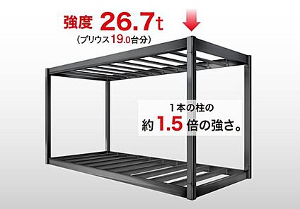 耐震等級3を実現する「地震に強い構造」