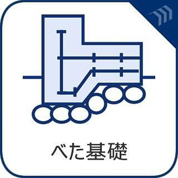 【べた基礎】「ベタ基礎」と呼ばれる、建物の底板一面を鉄筋コンクリートで支える基礎を採用しています。建物の荷重を底板全体で受け止め、支えるため、負荷が分散して安定性に優れることになります。