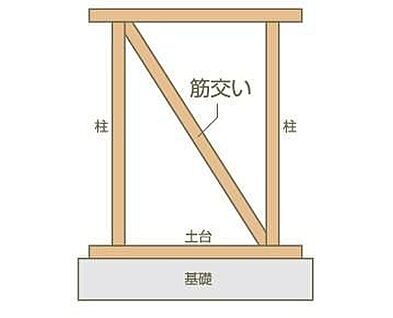 耐力壁