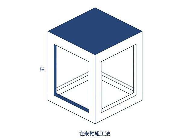 【【在来工法】】接合部には金物・筋かいなどで補強を行い、より強度を高めています。木材はプレカットにより品質のバラツキを防ぎ、安定した品質の住宅を供給しています。