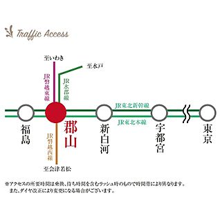 交通図